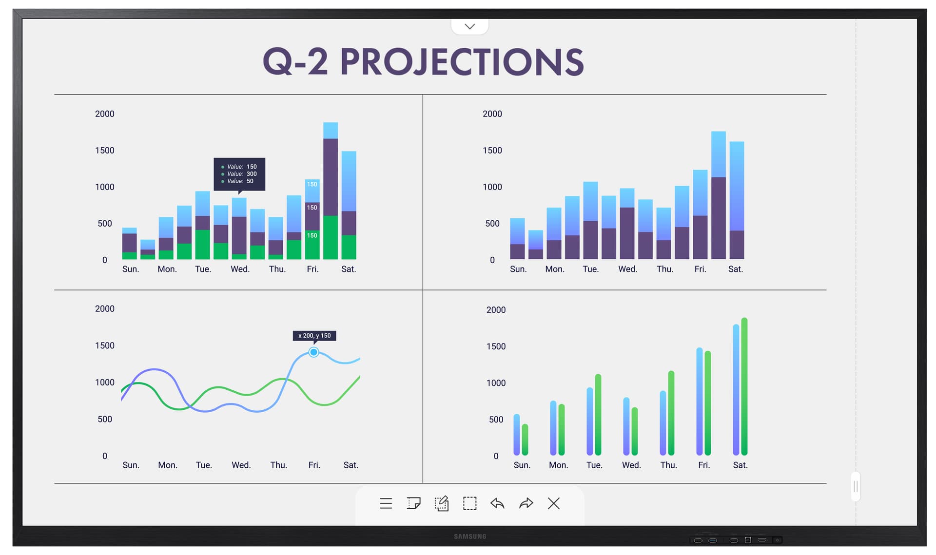 Touch screen whiteboard with IR touch screen technology and quick response time
