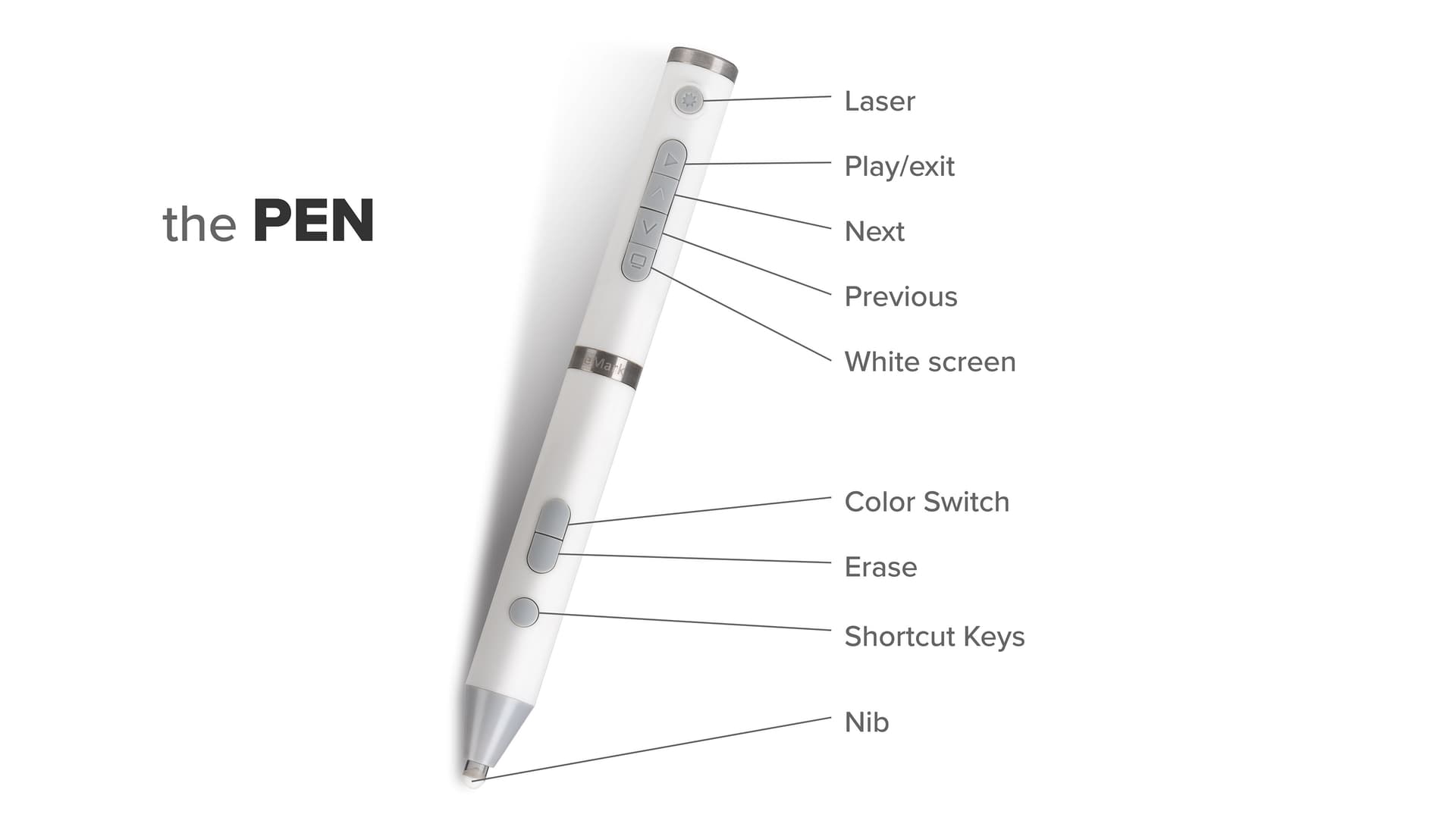 Smart digital interactive whiteboard with multiple function smart pen