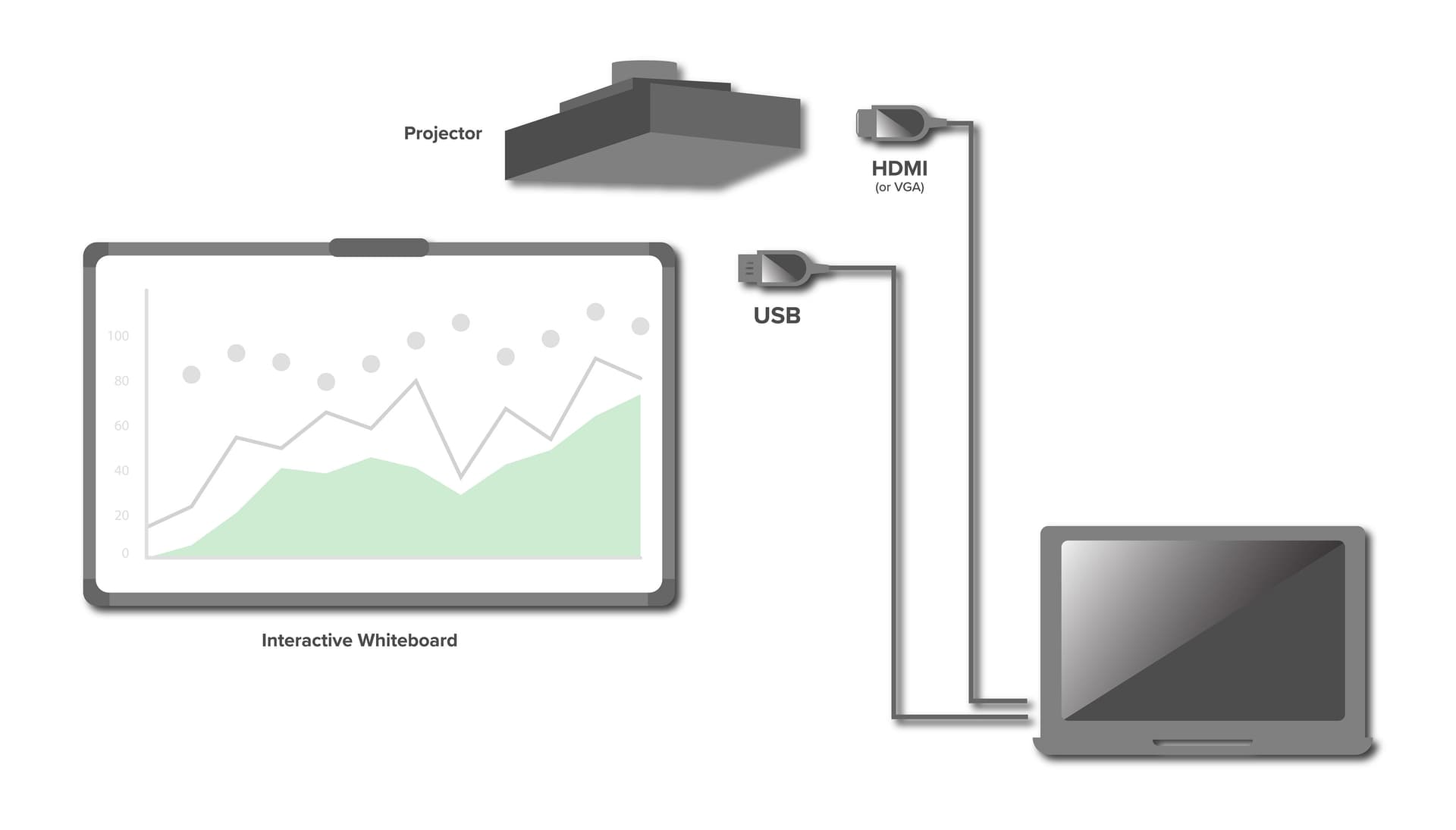 Digital interactive whiteboard connectivity instructions 