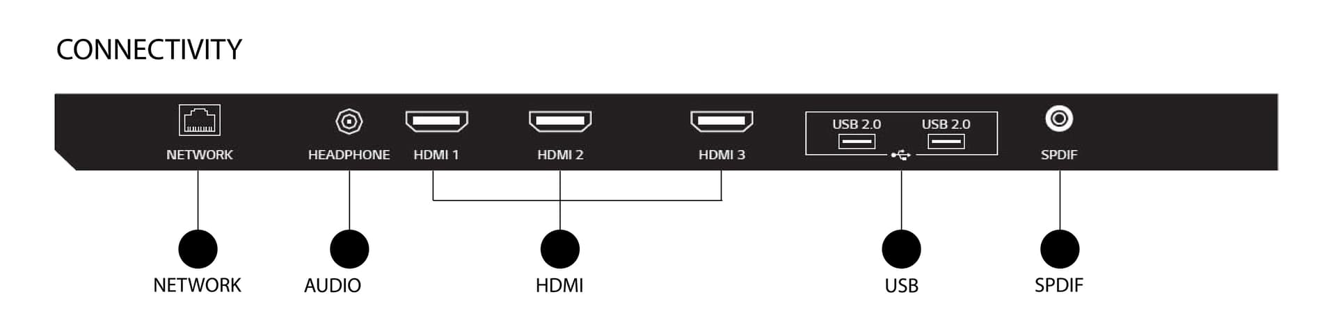 98” commercial display monitor with a multitude of connectivity