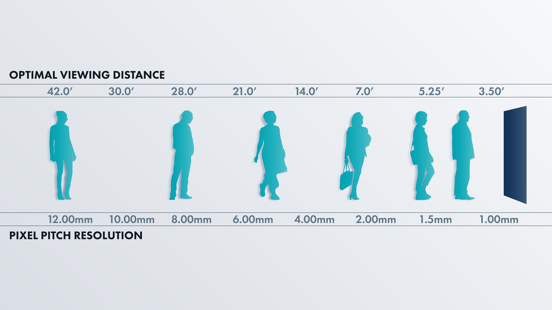 LED Poster Display with Optimal Viewing Distance and Pixel Pitch Comparison 
