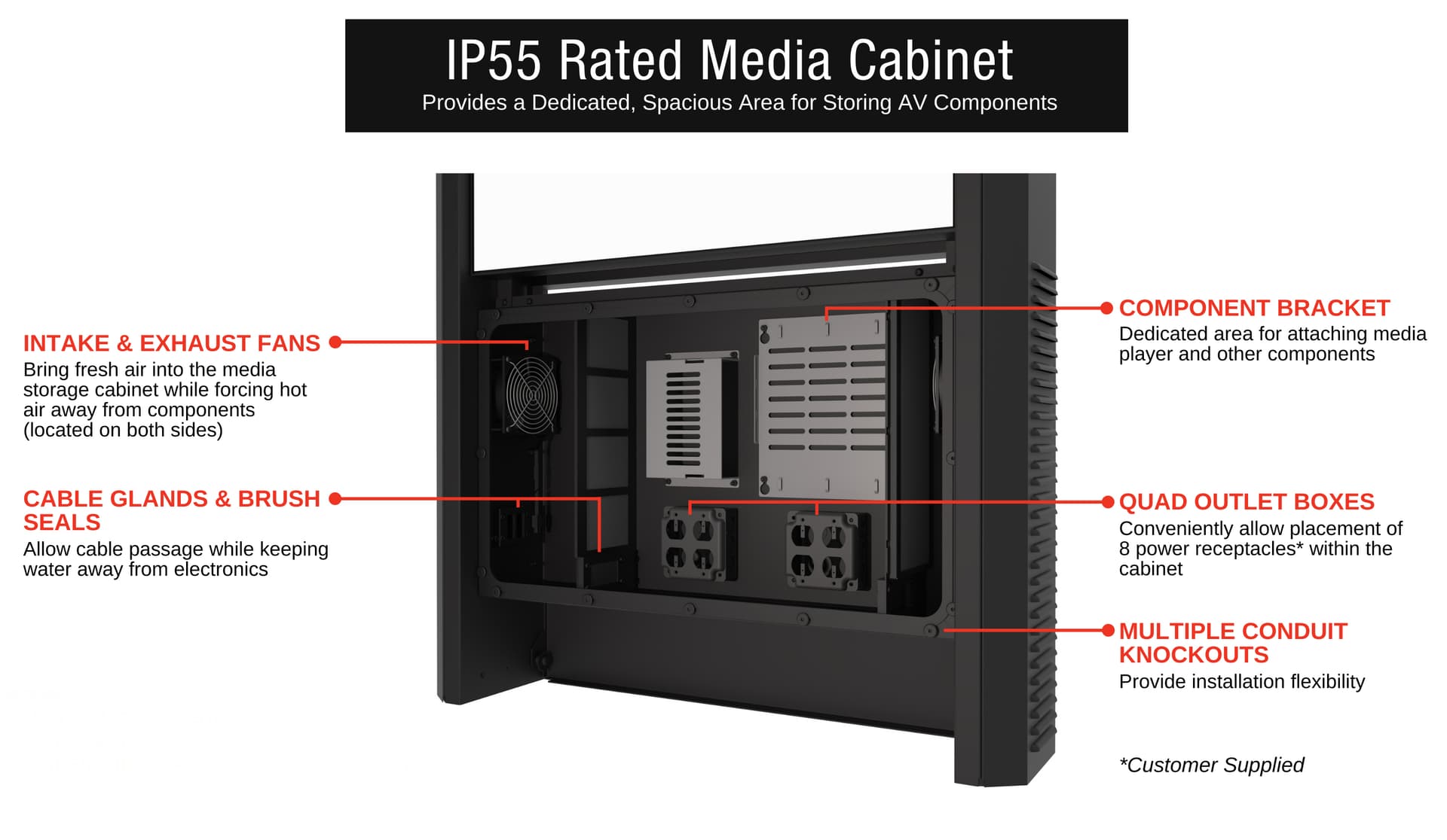 Outdoor digital Kiosk with internal ventilation vents