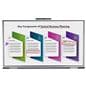 Digital whiteboard with 86 inch screen